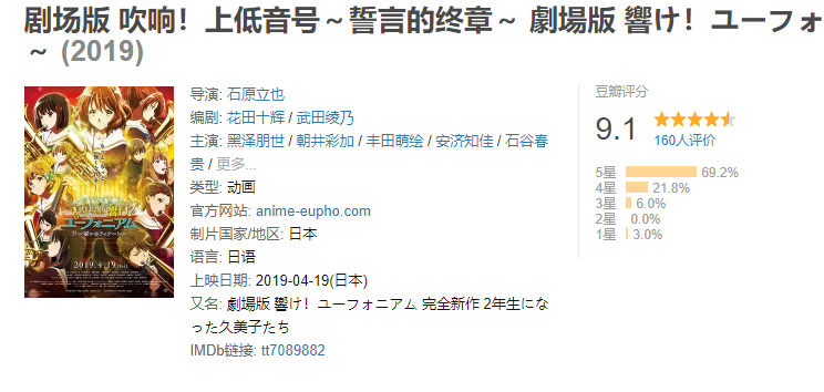 京阿尼《吹响！上低音号～誓言的終章～》剧场版中文预告 9月19日上映