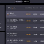 《诛仙Ⅰ》电影票房上升口碑却下降 李沁回应争议