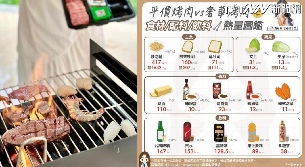 烤肉食材「平價vs.奢華」都幾?營養師曝NG肉品:「一份」熱量近逼千卡